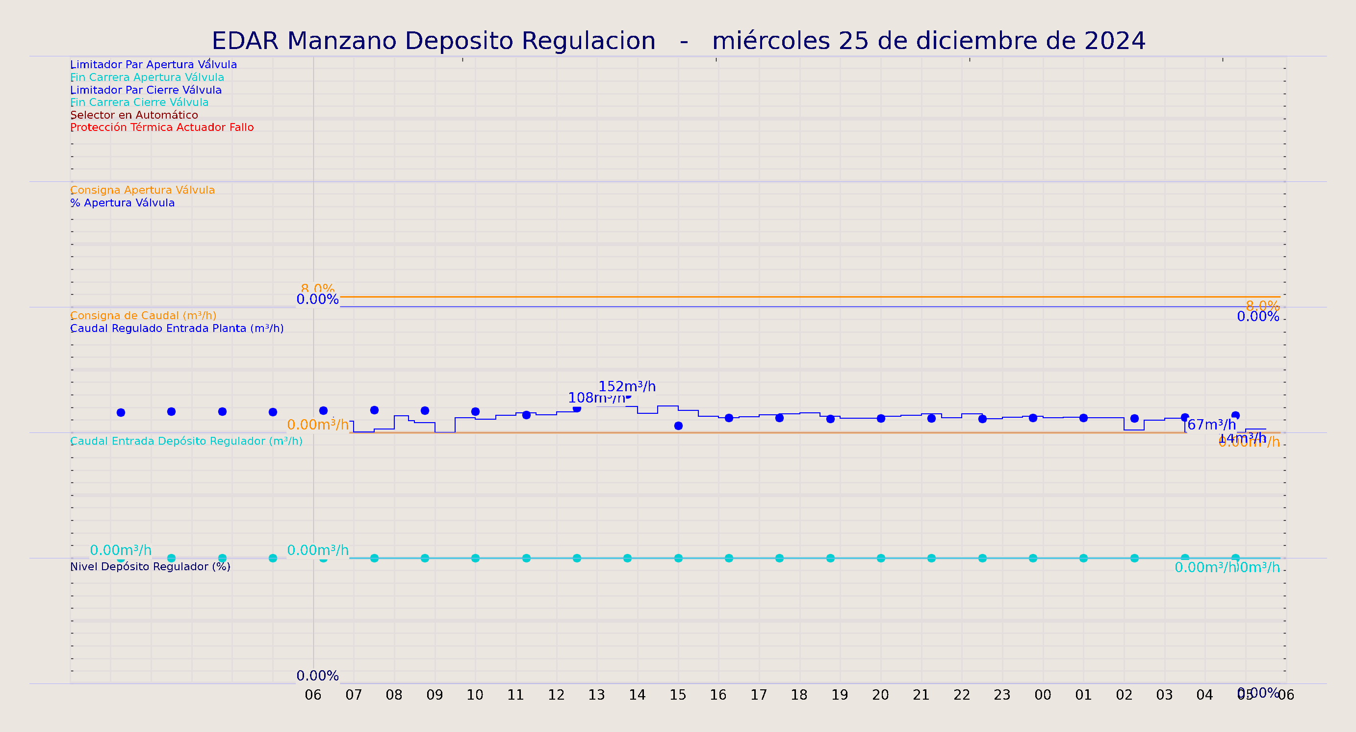 ../../imagenes/vid/2024/EDAR Manzano Deposito Regulacion/2024-12-25 EDAR Manzano Deposito Regulacion.png